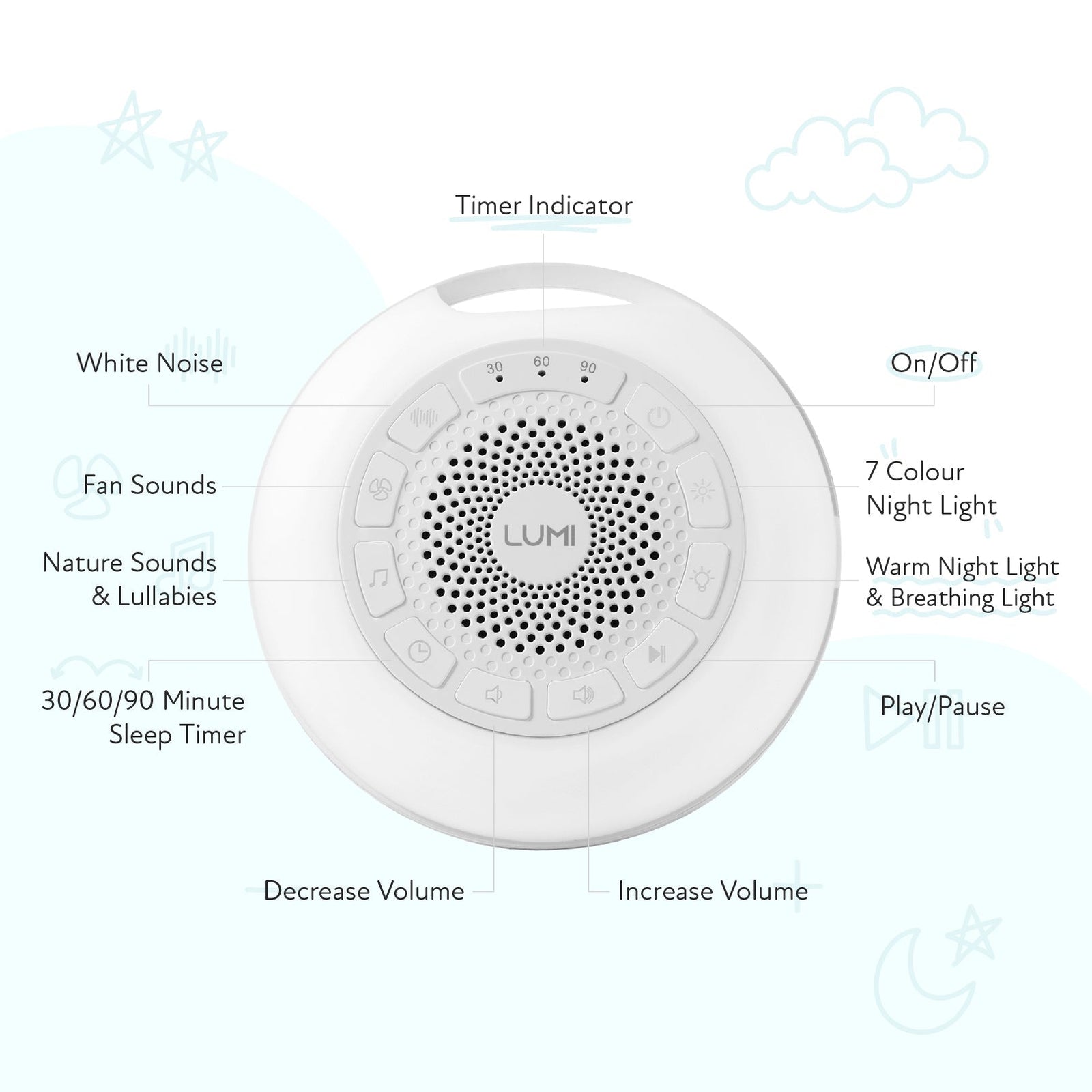 Portable White Noise Machine Pro Max